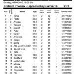 Spieltag_24_Grefrath Phoenix gegen Lippe-Hockey-Hamm 1b